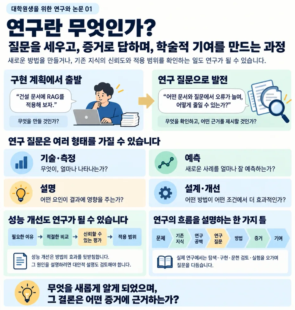 대학원생을 위한 연구와 논문 1: 연구란 무엇인가?