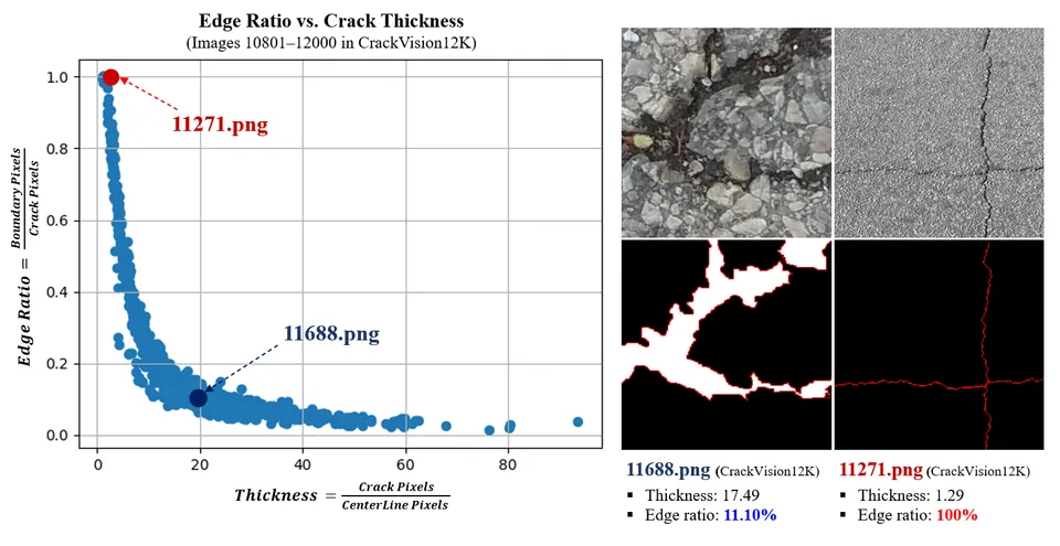 Figure 1. Edge Ratio