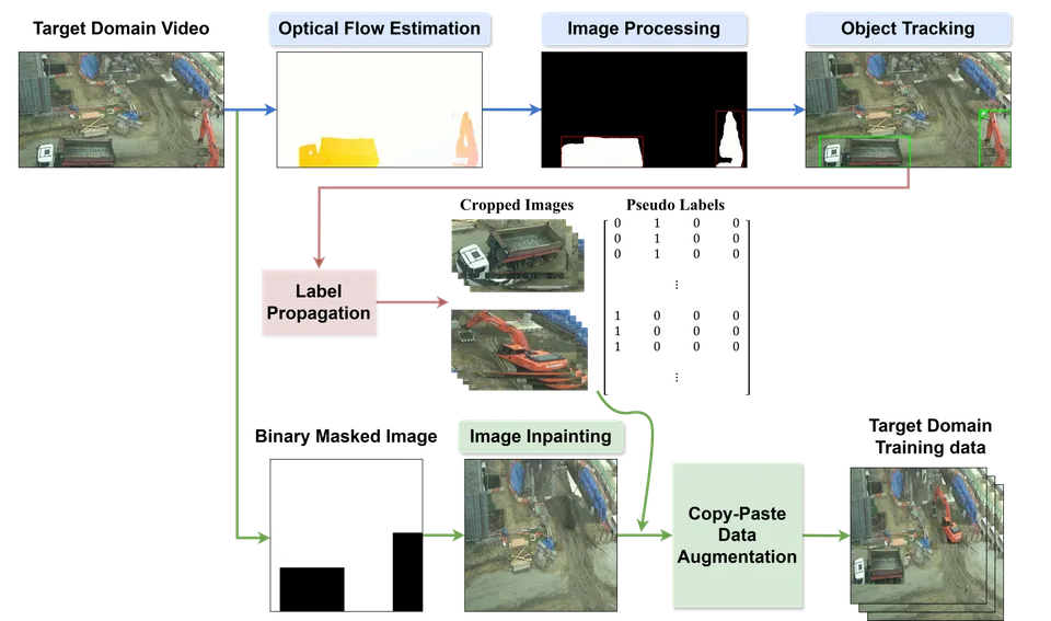 Figure 1. Overview of the proposed framework