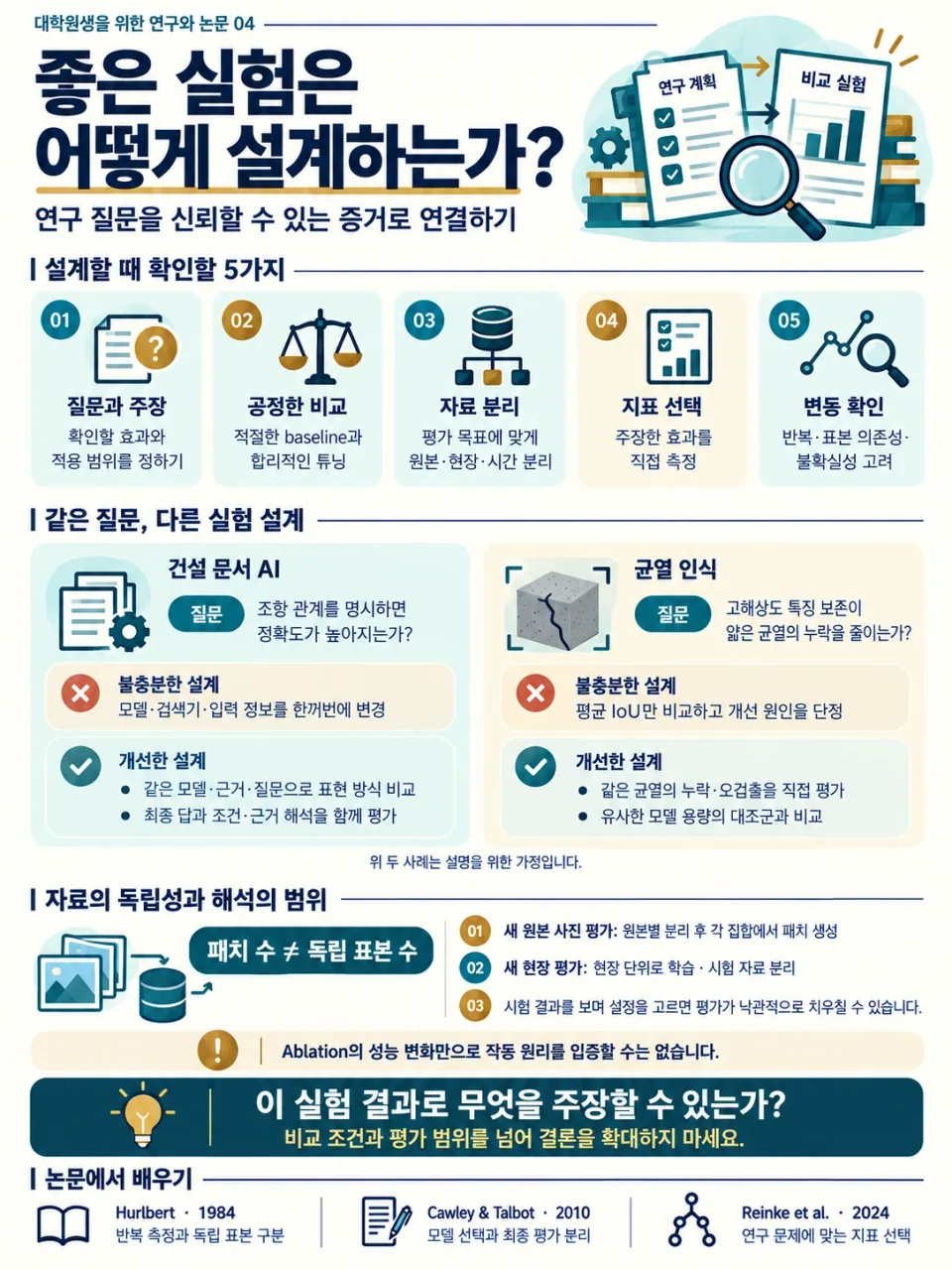 실험 설계의 다섯 요소, RAG와 균열 인식의 비교 설계, 자료 독립성과 해석 범위