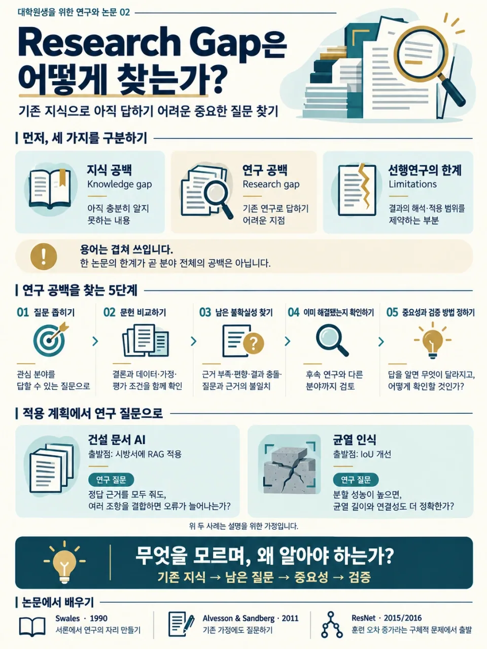 연구 공백과 선행연구의 한계, 공백을 찾는 다섯 단계와 가상 공학 사례