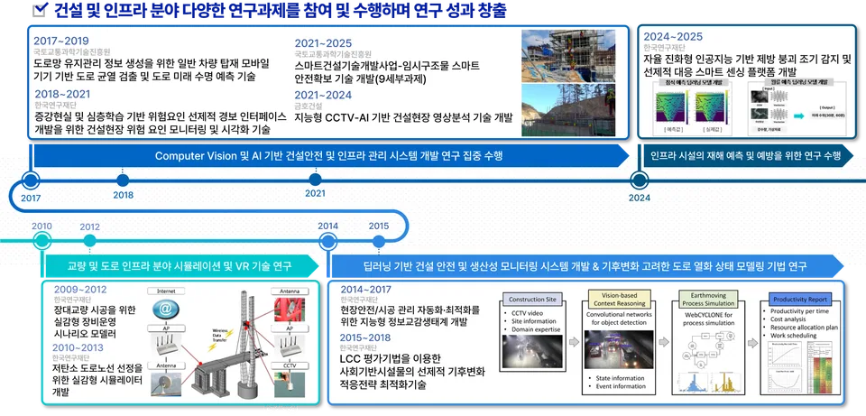 연구실 전경