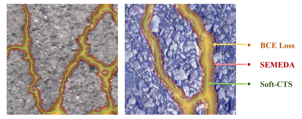 Figure 5. Visualization of Loss Influence (BCE vs SEMEDA vs Soft-CTS)