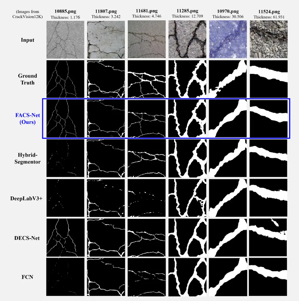 Figure 6. Visual comparison of crack segmentation across varying crack widths