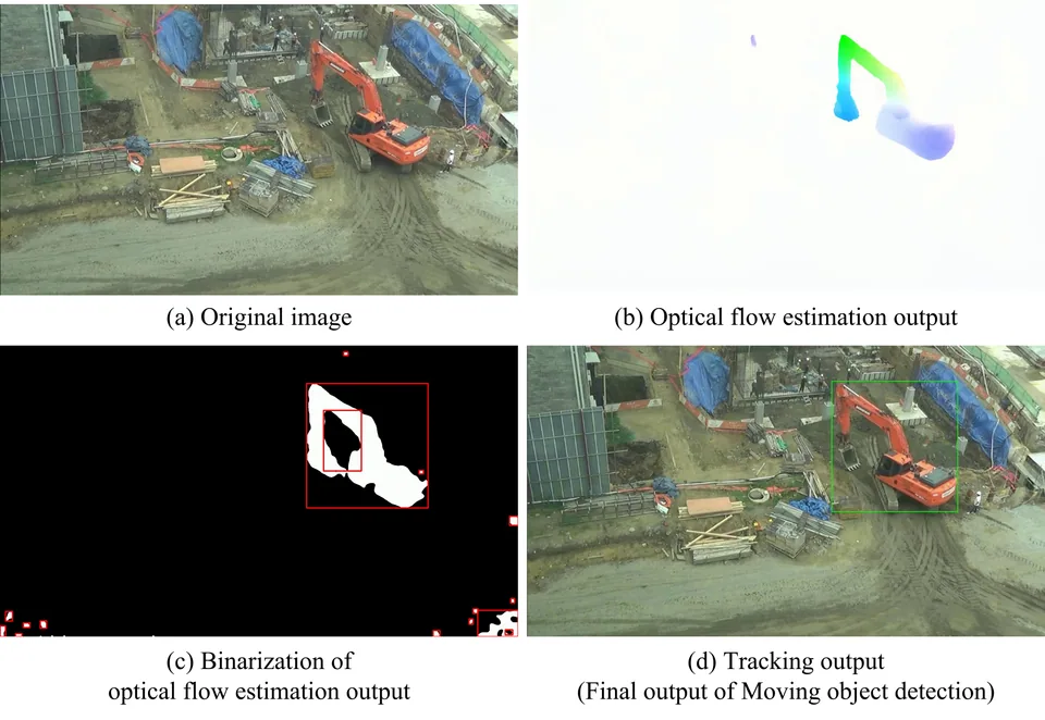 Figure 2. Moving object detection using optical flow