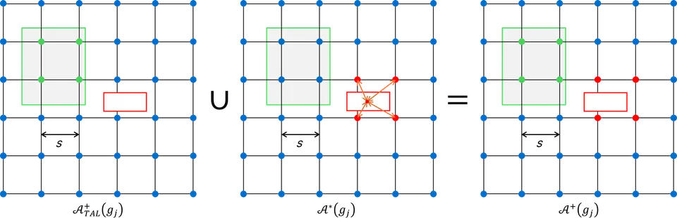 Comparison of conventional TAL and D-TAL label assignment strategies