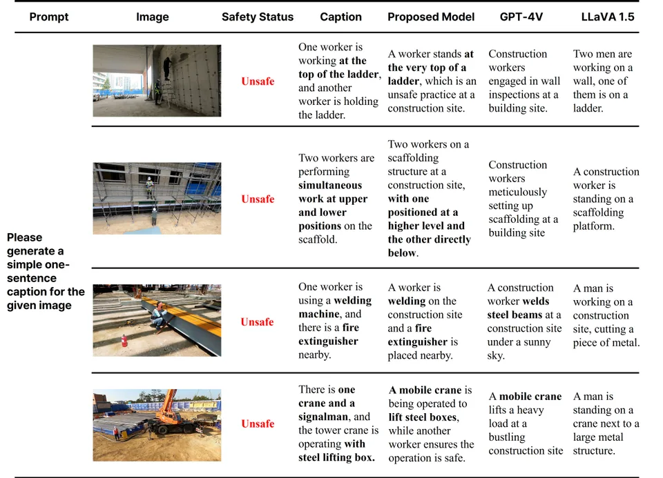 Overview of the proposed LVLM-based construction safety assessment framework
